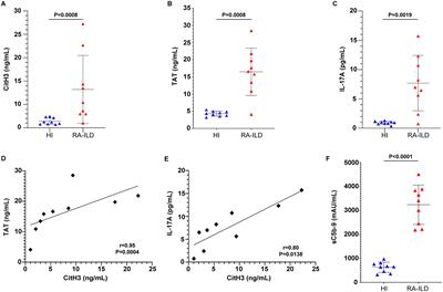 Neutrophil extracellular traps as immunofibrotic mediators in RA-ILD; pilot evaluation of the nintedanib therapy